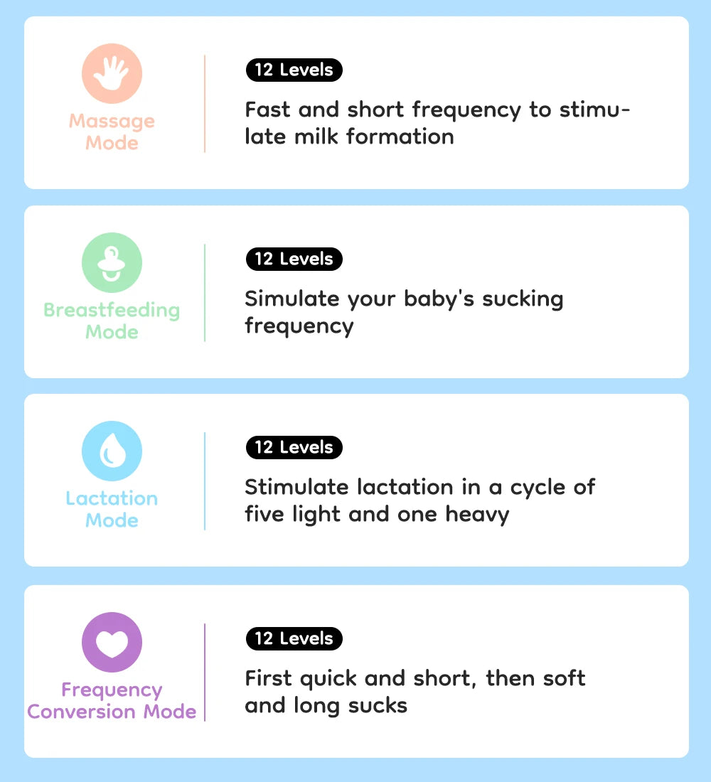 Wearable Electric Breast Pumps 4 Modes 12 Levels