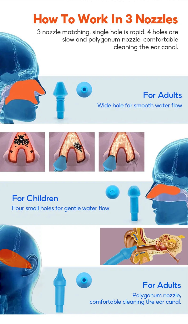 Nasal Rinse Cleanser for Adults and Children